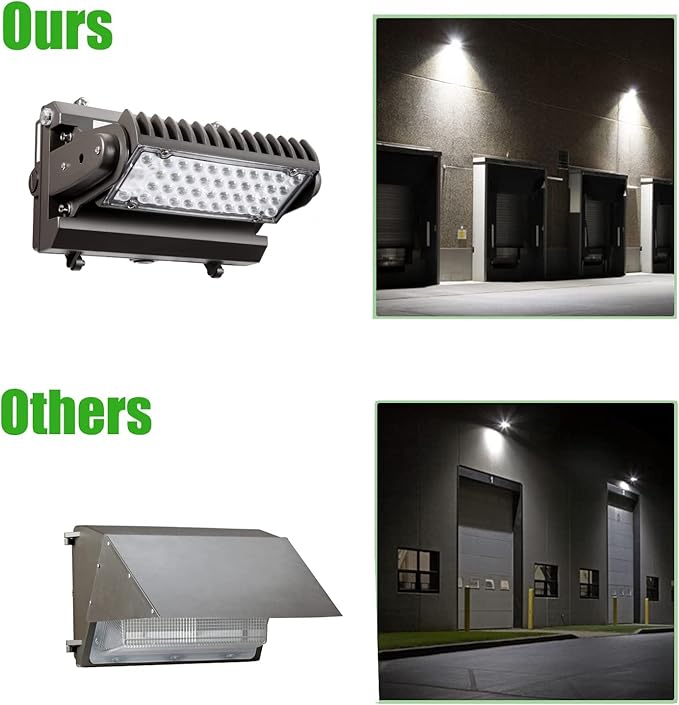 Rotatable LED Wall Pack Light with Dusk to Dawn Photocell, 80W 11200LM 400-600W HPS/HID Equiv., 5000K Daylight ETL Commercial Outdoor Security Lighting for Warehouse, Entrance, Parking, Garage