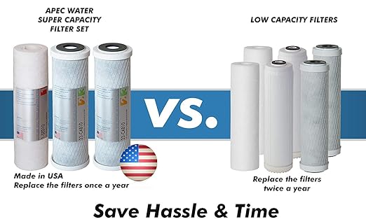 APEC Top Tier Supreme Certified High Output 90 GPD Ultra Safe Reverse Osmosis Drinking Water Filter System (Ultimate RO-90B)