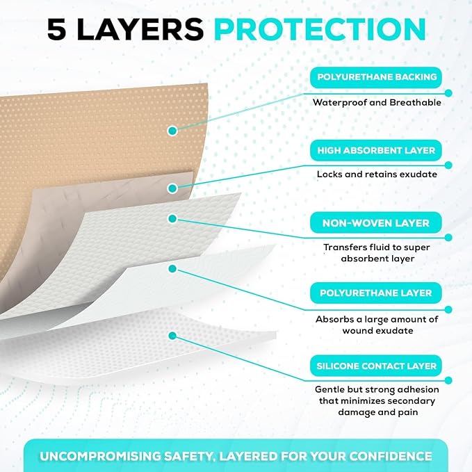 MedVance Bordered Adhesive Silicone Foam Dressing Pack of 5 - Waterproof Silicone Pad - Easy Apply & Remove Sterile Bandages - Wound Care & Dressings for Burns & More (4"x8" Bandage w/Wings)