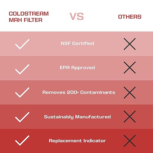 Coldstream Under Counter Water Purification System - Filter for Kitchen Sink, Under Counter Purifier, Removes PFAs, Provides Clean Water Right from Your Tap