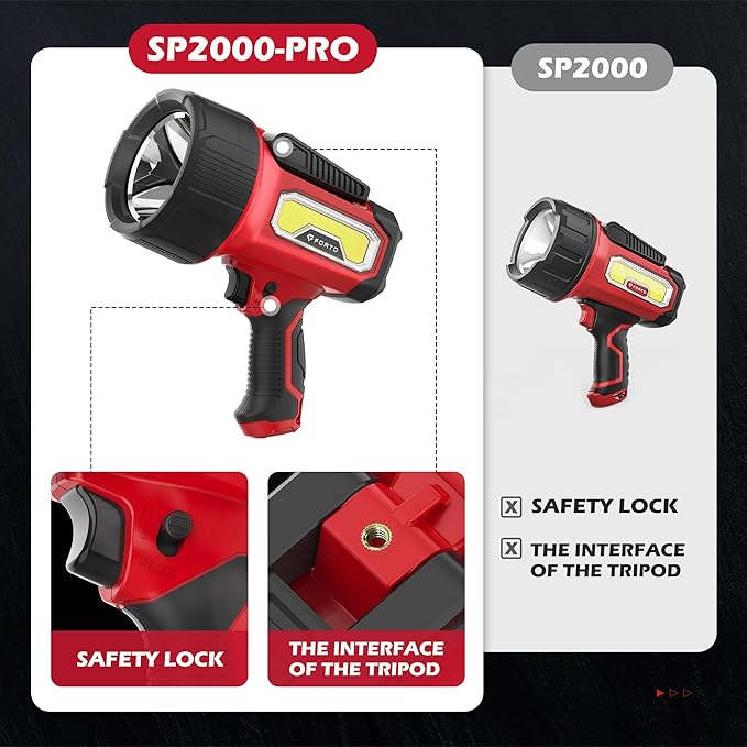 FORTO Rechargeable Spotlight Flashlight with 80000 Candela, 200000 Lumens Handheld Spotlight with Foldable Stand, 6 Modes IPX7 Waterproof LED Spot Lights for Boating Hunting Hiking (Red)