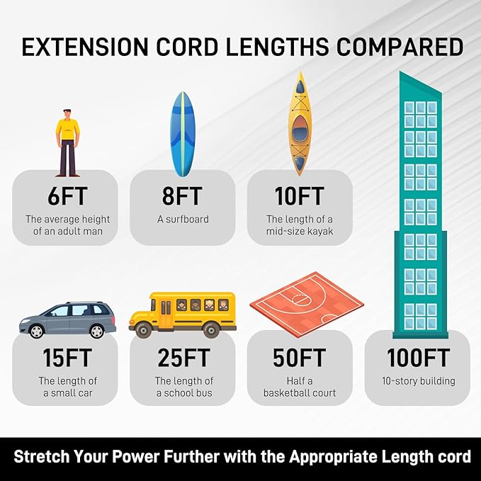 50FT 16/3 Gauge Green Outdoor Extension Cord Waterproof Heavy Duty, 3 Prong Cold Weatherproof -40℉ Flexible Power Cord, 13A 1625W SJTW ETL Listed for Lawn Mower, Christmas Lights, Tools