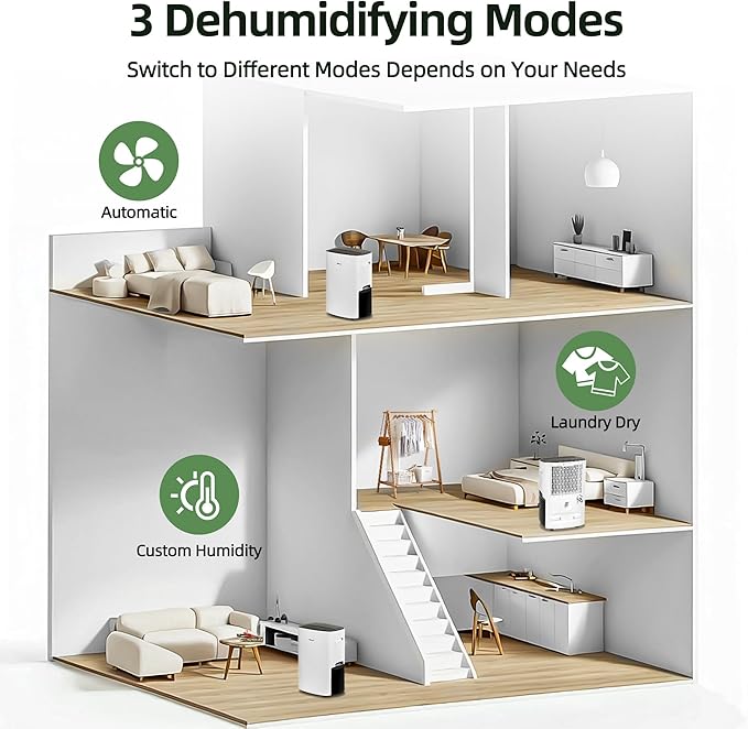 Shinco 86 Pints Dehumidifier for Home and Basements, 5000 Sq.Ft Dehumidifiers with Drain Hose, Auto or Manual Drainage, Auto Defrost, Quietly Remove Moisture, Intelligent Humidity Control, 24HR Timer