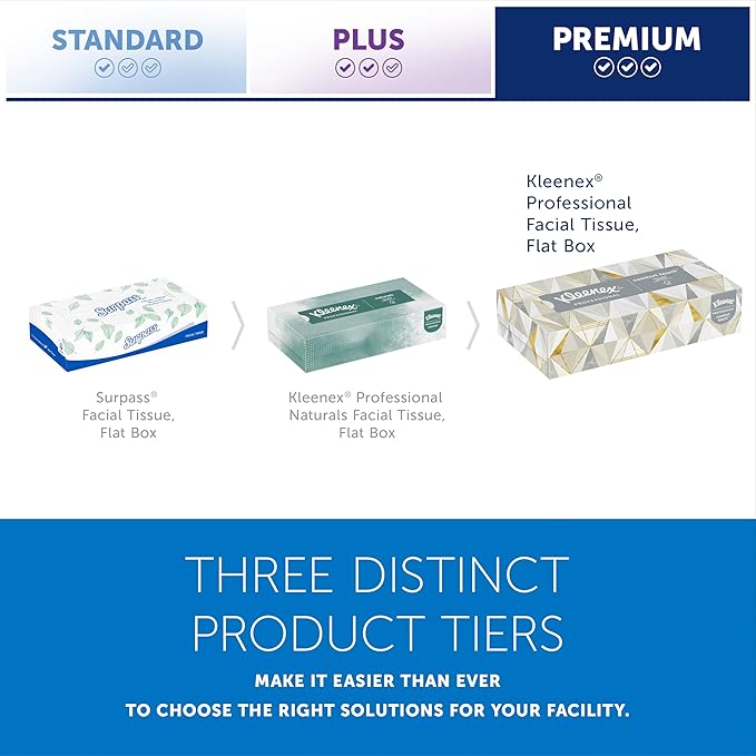 Kleenex Professional Facial Tissue, Bulk (21606), 2-Ply, White, Flat Boxed Format, Designed for Business (125 Tissues/Box, 48 Boxes, 6,000 Sheets/Case)