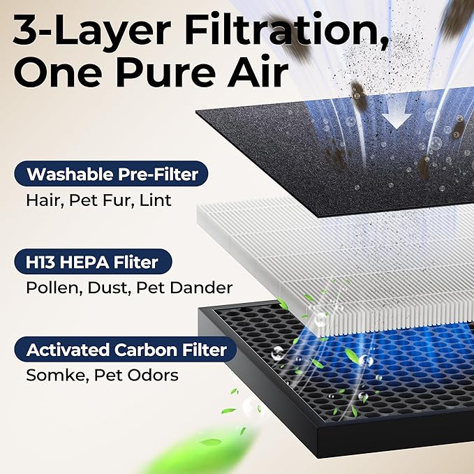 Air Purifiers for Home Large Room up to 2200sq.ft with Washable Filters, EVALIT Air Purifier for Bedroom with Fragrance, PM 2.5 Display Air Quality Sensor for Smoke Dust Odors, Black, 1Pack+3Modes