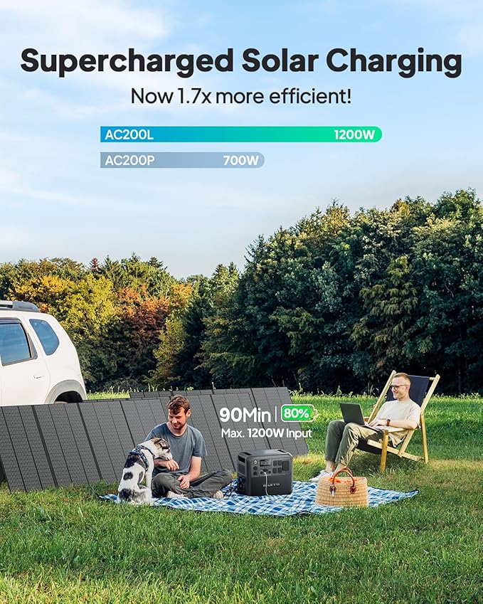 BLUETTI AC200L Portable Power Station & Charger 1 (Ships Separately), 2048Wh LFP Backup, 560W DC-DC Alternator Charger, 3.6H Full Charge via Car, Perfect for Road Trips, RVs, Power Outages