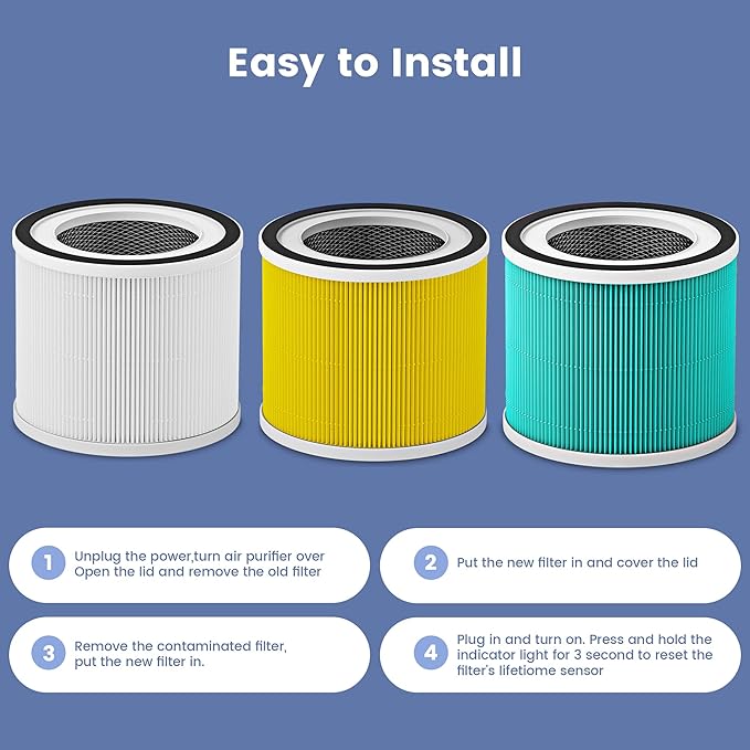 (2 Pack) 240 Replacement Filter Compatible with Puro 240 Air Purifier, 3-in-1 True HEPA 14 Filter Replacement Fit for 240 Air Purifier (Yellow)
