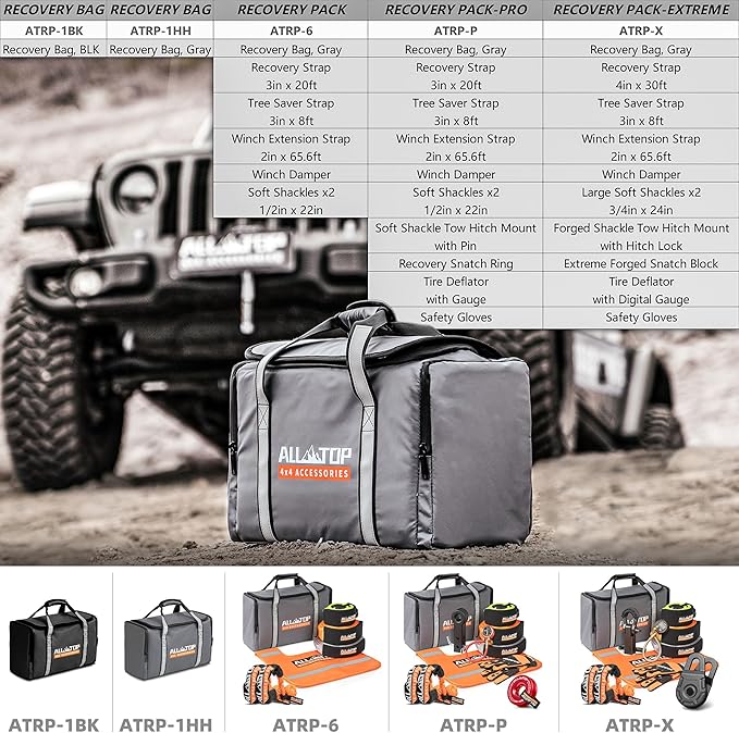ALL-TOP Recovery Pack Bag, Water-Resist Tool Organizer for Offroad Gear & Overland Equipment, Standing Zippered Waterproof Storage Tote, Gray Empty