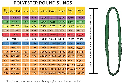 Power Lift PL4x6' Tan Polyester Round Sling (10,600 lb. Vertical Capacity)| Various Sizes in Listing | Kennedy Wire Rope & Sling Co. | Proudly Manufactured in The USA