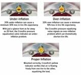 Crossfire Dual Tire Pressure Equalization System, 105 PSI, one per pkg. (CF105STABT)