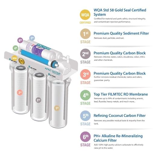 APEC WATER WH-SOFTENER-45-FG Reverse Osmosis System + Water Softener Savings Bundle | Top Tier Alkaline Mineral RO System | Spa Quality Water Softener 45K Grains, Digital Control Valve, 4-6 Bathrooms