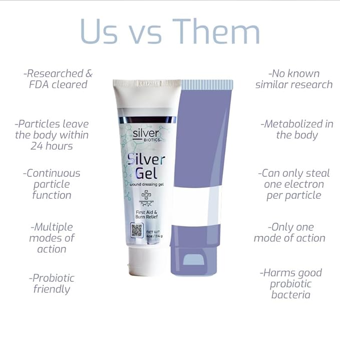 Silver Biotics Silver Wound Healing Gel | Layer of Protection for Cuts, Irritations, and Burns | 4 oz