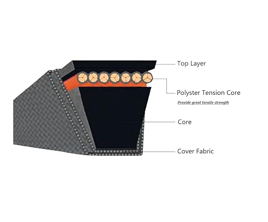 5103748 LTACOOL Lawn Mower Deck Belt 5/8" x 162 3/4" Compatible with Ferris 5103927 Most F125XT IS700Z and IS2100Z Series Mowers