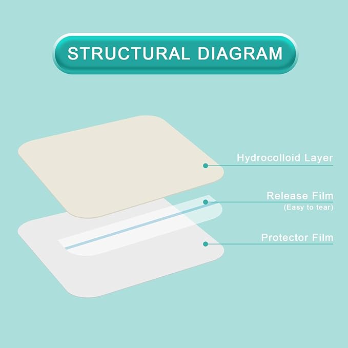 Hydrocolloid Dressing Bandages 4x4 Inch 20 Pack Waterproof Wound Care Pads Hydrocolloid Patch Bandage Adhesive Gel Cushioning Promotes Faster Healing