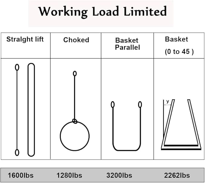 2 Pack Polyester Lifting Slings, 1" x 3' Twisted Eye Web Slings, Lifting Strap for Hoist, Heavy Duty Rigging Straps, 1600 lbs Vertical Rigging Moving Towing Hoisting Work Gear