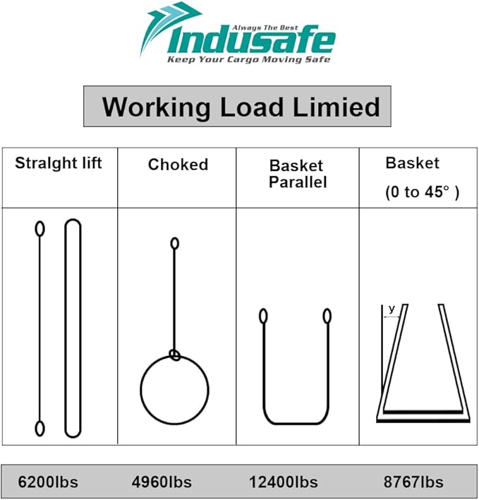 2 Pack 2”x 3FT Lift Sling Straps, 2 Ply Polyester Rigging Straps, 6200LBS Load Capacity Flat Eye-Eye Web Sling for Hoist, Tree Stumps, Heavy Duty Cargo