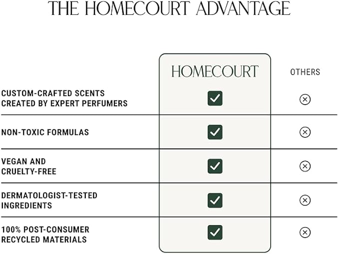 Homecourt Room Deodorant, Natural Room Spray, Fragrance of Spearmint & Cedarwood, For Kitchen, Bathroom & more, Clean Formula, Cipres Mint, 3.4 oz