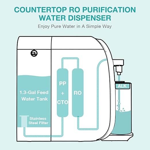 SimPure Y7T-A Countertop Reverse Osmosis Water Filter, NSF/ANSI 58 Certified, 5 Stage RO Water Filtration System, Water Purifier for Home, No Installation, 4: 1 Pure to Drain, pH+ Balanced ALK Taste