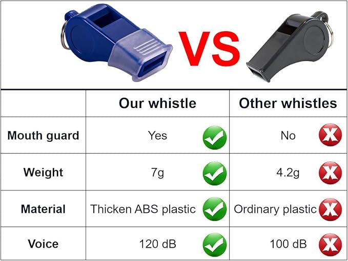 12 Pack Sport Whistles with Lanyar for Coaches, Referees and Officials, Loud Crisp Sound