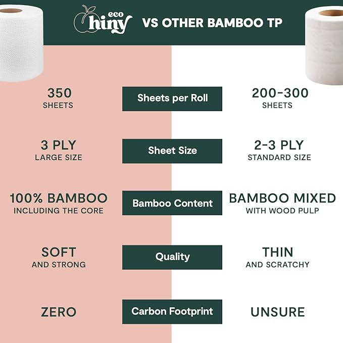 ecoHiny Premium & Soft Bamboo Toilet Paper | PFAS Free | 36 Mega Rolls, 3 ply & 350 Sheets | Non Toxic, FSC Certified, Septic Safe, BPA Free | Tree Free Toilet Tissue | Plastic Free Packaging