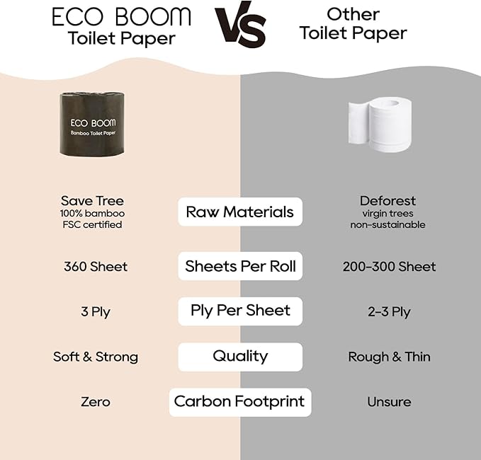 ECO BOOM Toilet Paper 100% Bamboo 3-fly, Tree Free & Chemical Free Packaging, 24 mega Rolls, 360 Sheets｜PFAS Free, BPA Free, Septic Safe & FSC Certified