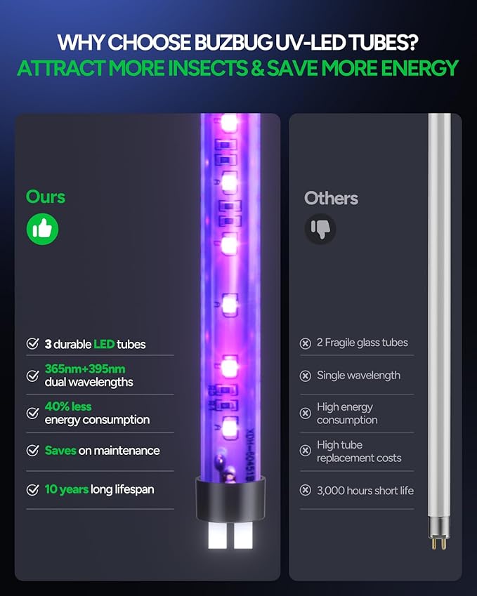Buzbug LED Bug Zapper Indoor, 10 Years Lifespan 3 Lamps Enhance Insect Attraction, 3800V High-Voltage, Electric Mosquito Zapper, Fruit Fly Mosquito Moth Gnat Zapper, Killer, Trap -MA009