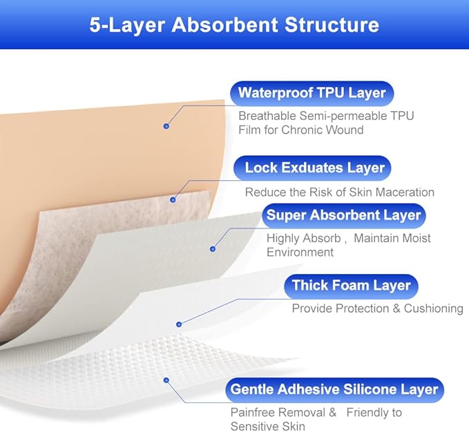 10 Count Silicone Foam Dressing 1.6" x 2", Wound Dressing for Minor Surgical Incisions, Abrasions, Absorbent Silicone Bandages for Sensitive Skin, Small Bed Sore Bandages