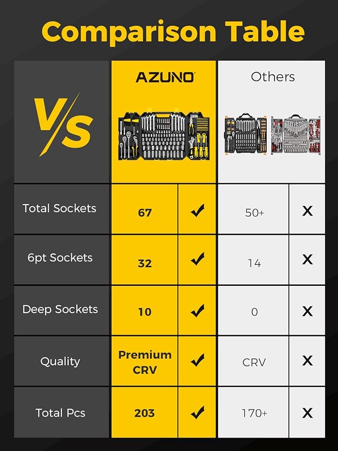 AZUNO 203PCS Mechanic Tool Set, DIY Hand Tool Kit Set, Auto Repair Tool Box, Multi-Function Organizer with Black Storage Case