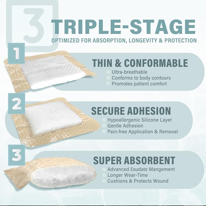 EVERLIT Silicone Super Absorbent Dressing with Border | Sterile Self-Adhesive SAP Bandage Pad for High Absorbency & Reduced Risk of Maceration | Advanced Wound Care for Heavily Exudating Wound 4x8
