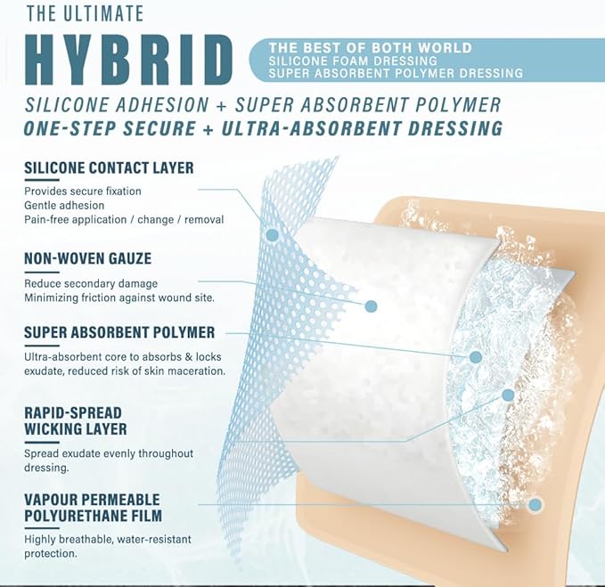 EVERLIT Silicone Super Absorbent Dressing with Border | Sterile Self-Adhesive SAP Bandage Pad for High Absorbency & Reduced Risk of Maceration | Advanced Wound Care for Heavily Exudating Wound 4x8