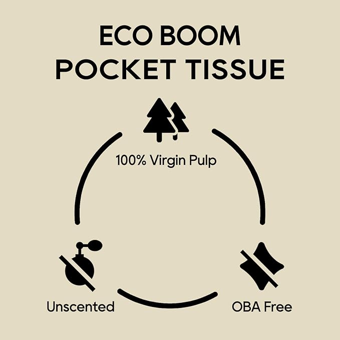 ECO BOOM Soft Pocket Tissues, Travel Size, 3-Ply, Hypoallergenic, 36 Packs, Eco-Friendly Facial Tissues for Car, Purse, and School