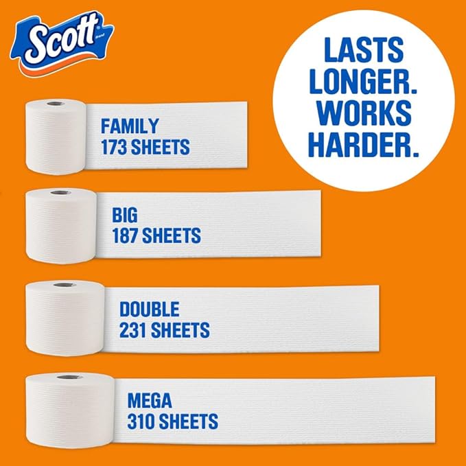 Scott ComfortPlus Toilet Paper, 36 Mega Rolls, 310 Sheets per Roll, Septic-Safe, 1-Ply Toilet Tissue