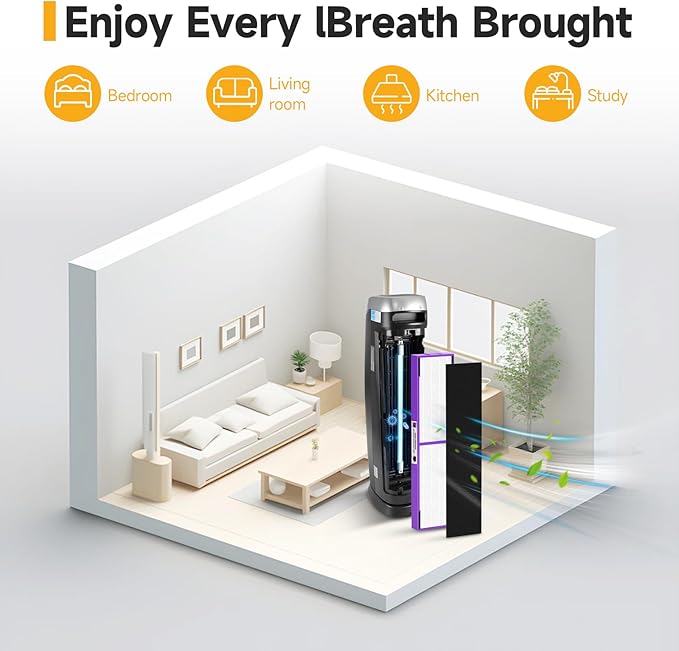 FLT5250PT True HEPA Replacement Filter C Pet, Compatible with Germ-Guardian AC5250PT, AC5000E, AC5300B, AC5350W, AC5350B, CDAP5500 Air Purifiers, 4 HEPA Filter and 8 Pre-Filters