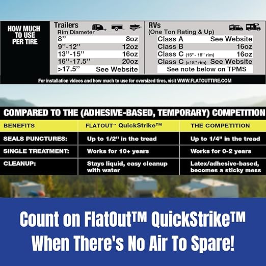 FlatOut QuickStrike On Road Tire Sealant - New Formula - Prevents Flat Tires - Seals Leaks - Contains Kevlar - Tubeless Tire Sealant - 1 Gallon + Tool