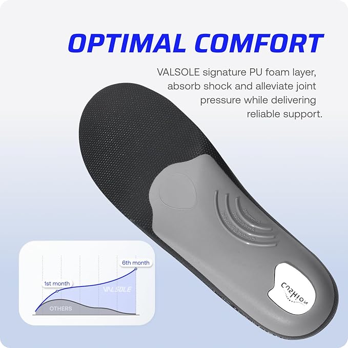 VALSOLE 250+lbs Winter Thermal Wool Insoles for Men Women,Plantar Fasciitis Orthotics Insert,for Flat Feet,High Arch,Foot Pain,Standing All Day Boot Work Shoe Warm Insoles(302mm)