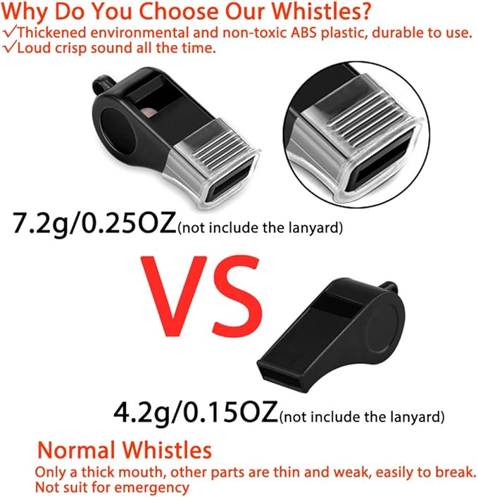 Whistle, 2 Packs Plastic Sports Whistles with Lanyard, Loud Crisp Sound Whistle Ideal for Coaches, Referees, and Officials