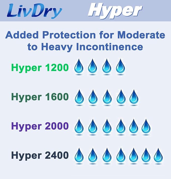 LivDry High Absorbency Pad Insert for Incontinence Briefs and Adult Diapers, Women and Men, Hyper 1600 (120 Count)