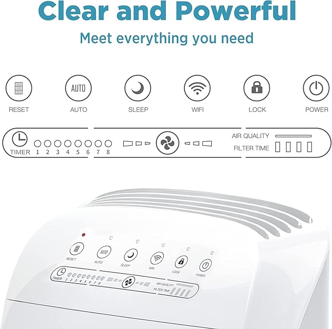 MSA3S Smart Air Purifier for Bedroom, Membrane Solutions Alexa Air Purifiers for Home Large Room With AQI, Auto Mode & H13 HEPA Filter, Pet Air Purifiers Remove 99.97% Allergen Dust Odor Smoke Pollen