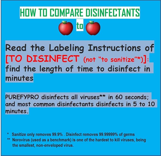Purefypro Disinfectant Spray (16oz, 2pk) for Toys, High Chair, Playpen, Strollers - Kills 99.9999% E Coli, Norovirus, Flu Viruses, Viruses, MRSA, Bacteria, Fungi, No Rinse, No Residue