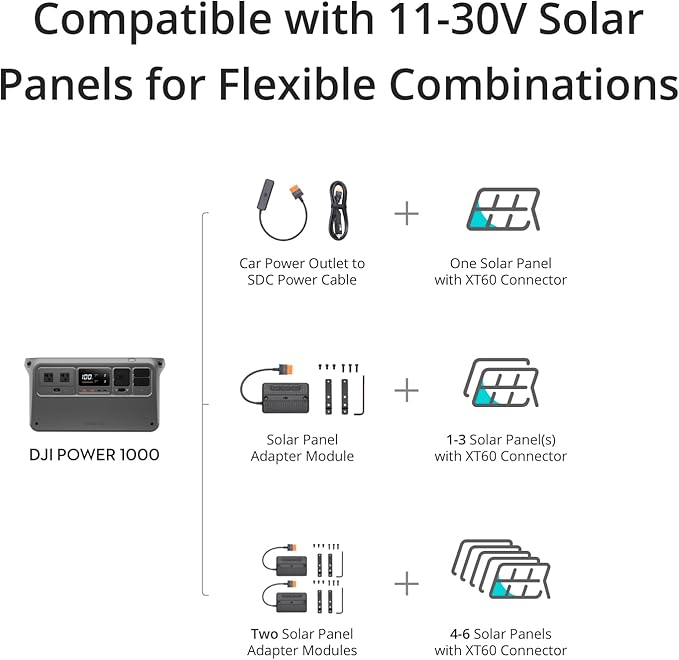 DJI Power 1000 Solar Generator Combo 200W, 4000-Cycle-Life LFP(LiFePO4) Cell, 70-Minute Fast Charging, 2200W Stable Output, Solar Generator for Home Backup, Camping & RVs, Off-grid, Power Outage