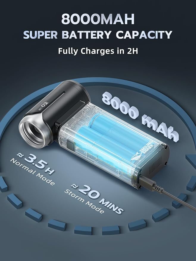 Smiling Shark Compressed Air Duster, J02 Super Power 150000RPM Aluminum Electric Air Duster with Mini Vacuum Cleaner, 2 Modes (Normal&Storm) Adjustable Dust Blower for PC/Outdoor/House/Car