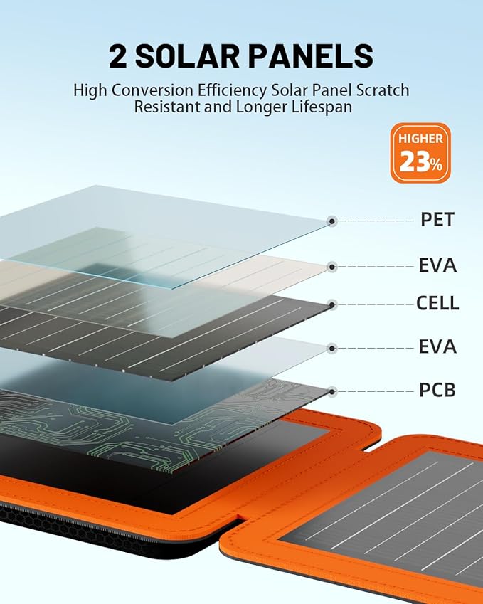 Solar Panels 10W Portable Foldable Solar Charger with 5V USB-A and USB-C Fast Charging Compatible with iPhone, iPad, Samsung, Power Banks, IPX5 Waterproof Perfect for Camping, Hiking, Outdoor