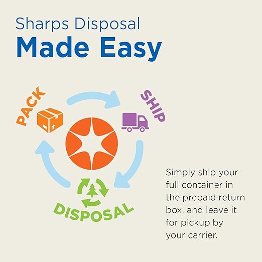 MailBack 2 Gallon 4-Pack PureWay Sharps Container Disposal System - [PrePaid Return Label Included] for Home, Travel, Professional, and Personal Use