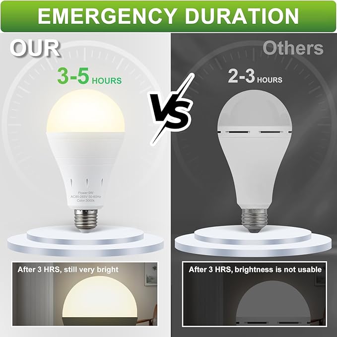 10 Pack Rechargeable Emergency Light Bulbs, Battery Powered Energy Efficient LED Light Bulb 3000K Warm E26 120 Volt 9W 60W Equivalent with 1200mAh for Home Power Outage Camping Hurricane