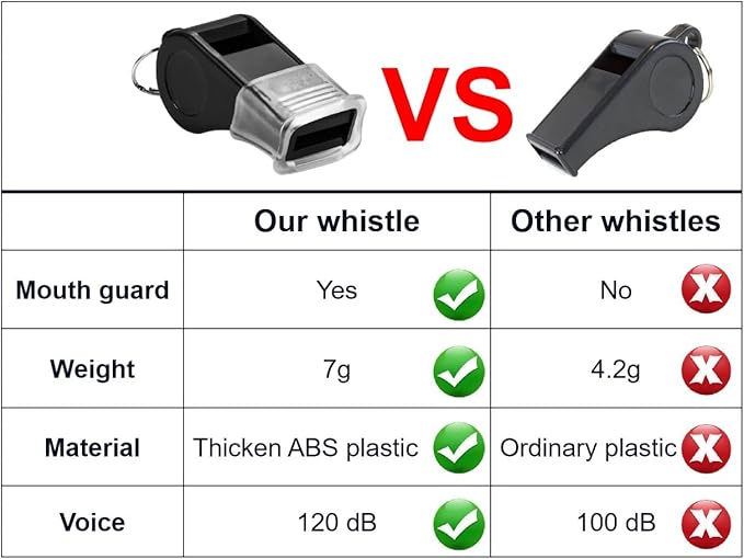 12 Pack Sport Whistles with Lanyar for Coaches, Referees and Officials, Loud Crisp Sound
