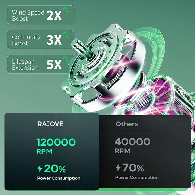 Compressed Air Duster - Electric Duster for Hair Barber, 3 Gear Mini Portable Jet Dry Air Blower, Cordless Vacuum Cleaner, for PC, Office,Salon, Fan, Laptop, Keyboard, Car -Black Gold