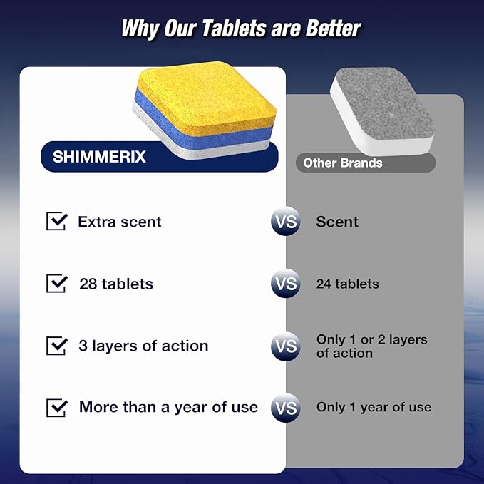 Dishwasher Cleaner Deodorizer Descaler Tablets - 28 Tabs - 1 Plus Year Supply - Extra Scented Deep Cleaning Sanitizer Pods - Remove Hard Water - Contain Citric Acid Heavy Duty Septic Safe - Lemon