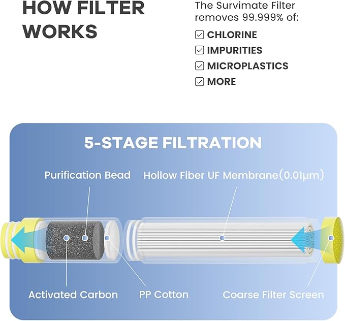 Survimate 5-Stage 0.01μm Ultra-Filtration Filtered Water Bottle, BPA-Free Material, NSF/ANSI 42&372 Certified, Portable Water Filter Bottle for Survival, Camping, Hiking, and Emergency Use