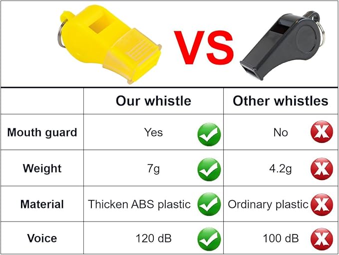 12 Pack Sport Whistles with Lanyar for Coaches, Referees and Officials, Loud Crisp Sound
