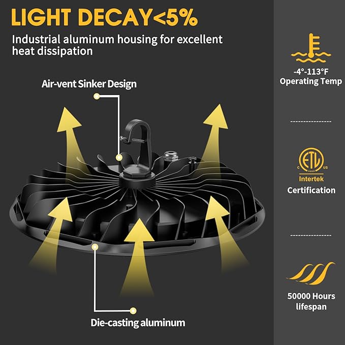 2 Pack 155W UFO LED High Bay Light with Reflector 22,500lm 5000K LED High Bay Lights AC110-277V 5' Cable with Plug Waterproof UFO Lights for Garage Shop Factory Warehouse ETL Listed